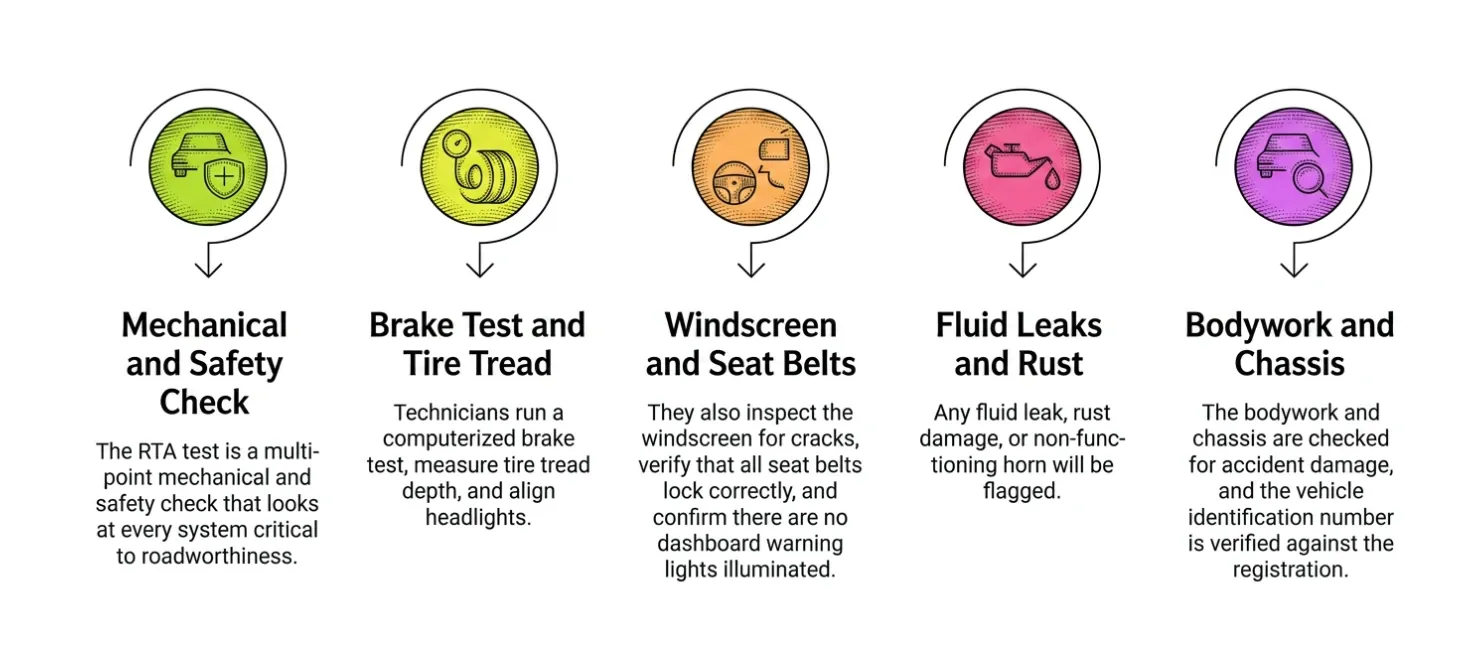 Printable RTA vehicle testing checklist covering brakes, tires, lights and more