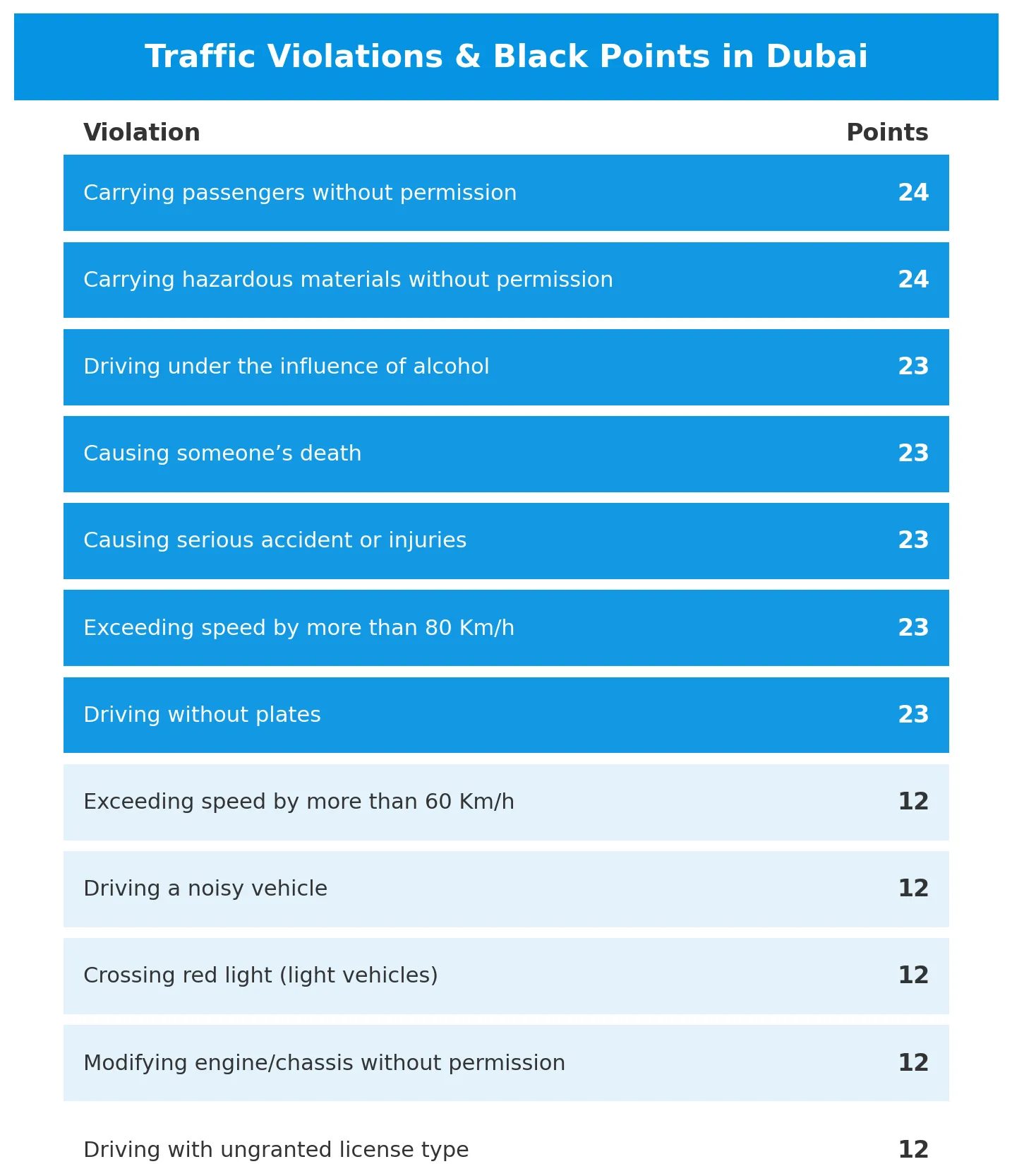 A traffic violation notice issued in Dubai